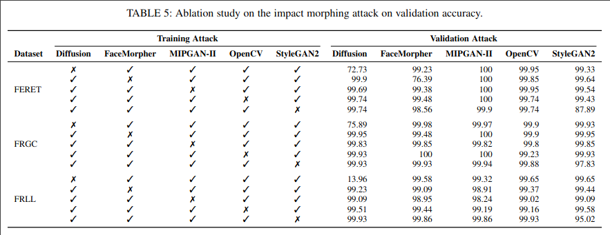 Ablation Study