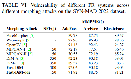 Fast-DiM MMPMR