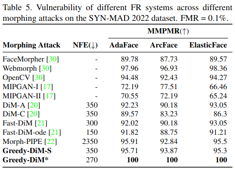 MMPMR Results